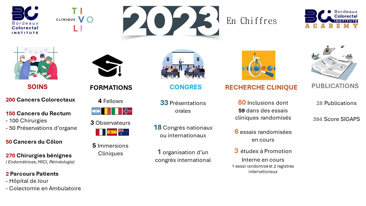 bilan 2023