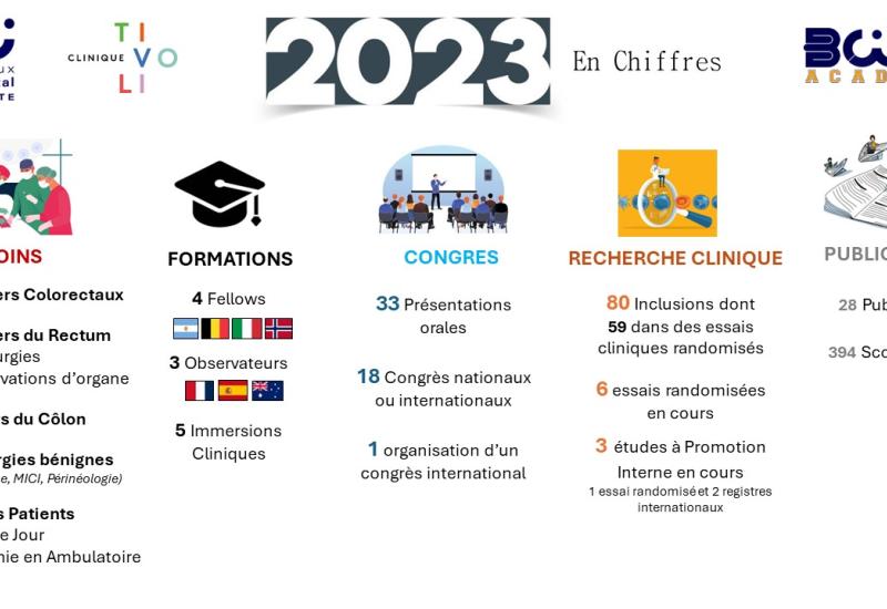 bilan 2023